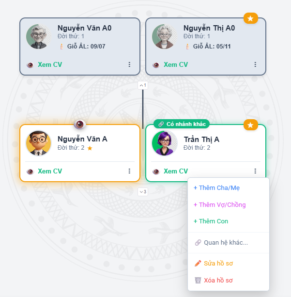 Menu gia phả